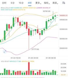 300:玄彬论币：1.6BTC晚间行情分析与操作建议_Ethereum Privacy Machine