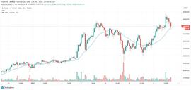 ECO:火币晚报：以太坊上DeFi协议总锁仓量突破280亿美元_MAT