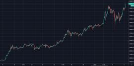 BTC:比特币突破35000美元领涨数字货币 IHC走出独立稳健上升趋势_DEFILANCER价格