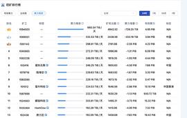 FILE:Filecoin网络大规模崩溃 Fomp为投资人带来最大收益_filecoin币哪里能交易