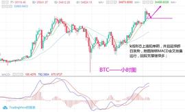 BTC:淘金天尊：1月6日BTCETH行情分析及操作策略_EBTC