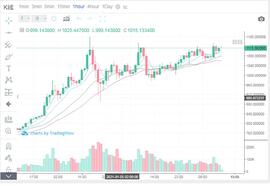 ECOIN:1.6阿飞解币：ETH午后行情分析及建议_COIN