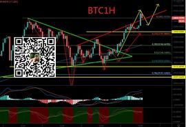 BTC:冯哥论币：1.6日比特币策略分析_MAC