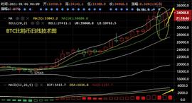 BIA:谈喻凯：多头上攻利润一路收割 比特币以太坊牛市调整蓄势待发_T-mac DAO