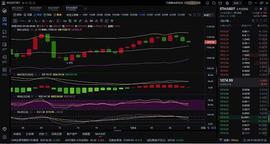 MAC:1.6早间ETH简评_Ethereal对应情侣名