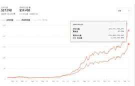 ING:V神、Rollups是以太坊二层扩容基石、LRC大涨超100%、未来是否值得拥有_ROL