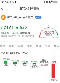 比特币:比特币进行五浪反弹即将破新高_比特币行情