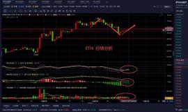 MAC:老曹论币   12.29   ETH   行情分析_Vicdao Nelum