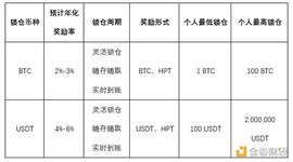 SDT:火币矿池BTC、USDT灵活锁仓产品发布 锁仓即享本币及HPT双重奖励_imtoken里的usdt提现人民币教程