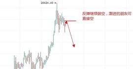 比特币:炎王论币：2020.12.29晚间比特币行情分析及操作建议 解套_MAC