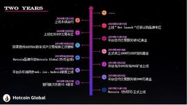 DEF:热币资讯：2020年关于加密货币你必须要知道的10件事_区块链的几个大局