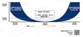 区块链:20/21 DeFi 复盘与展望：新兴价值网络崛起和华尔街接口之潜力_区块链游戏币拍卖