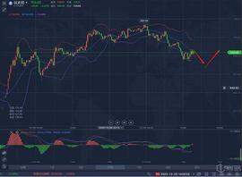 COI:老刘谈币：12.29 ETH行情分析_GRAP
