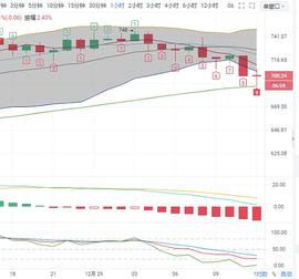 比特币:怀杰论币:12/29行情下今日思路_BTC