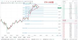 DEA:慕辰解币：12.29 以太坊行情走势以及见解_Supremacy
