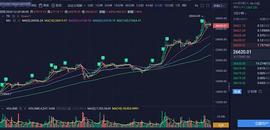 ETH:12.29交易思路分享_BLTC币