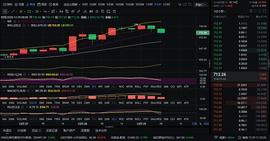 BTC:12-29午间继续看空_ETH
