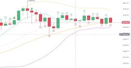 以太坊:12.29BTC早间行情分析策略_300