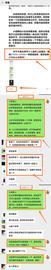 MOR:12.29早间以太大饼行情分析和操作建议_MORPH币