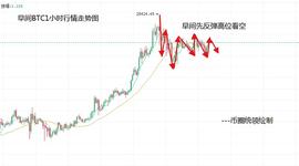 比特币:币圈统领：12.29比特币行情分析与操作建议_300