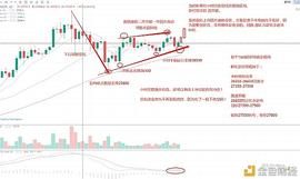 BTC:大唐财金：12.29BTC  ETH行情分析_300