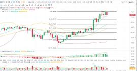以太坊:12--29 ETH 行情分析以及操作建议_以太坊