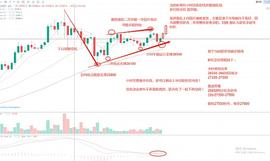 Chain:余勋轮币12.29凌晨BTC策略更新 回撤低多进场 看一轮惯性冲新高 27800也可_HAI