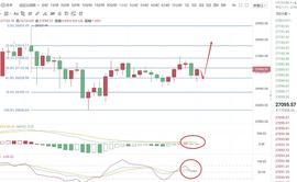ETH:12.29 比特币晚间行情分析与操作建议_300