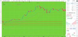 BTC:比特币刘先生：大饼BTC.ETH.BCH.LTC''EOS.XRP.行情分析与操作建议_Macroverse