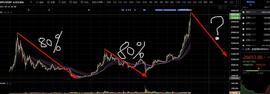 SDT:在分歧中比特币一直上涨_usdd币怎么挖矿
