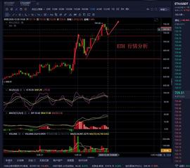 以太坊:老曹论币  12.28   ETH  早间行情分析_以太坊币怎么挖矿