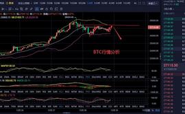 伊人评币 12/28 比特币行情分析   晚间21:10分