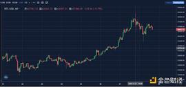 INC:OKLink链上周报：圣诞周、以太坊2.0以及两次空投_ETH