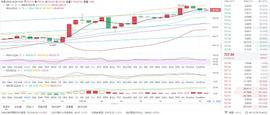 以太坊:风云解析币圈：12/28 晚间以太坊行情分析和操作策略_Grimace Coin