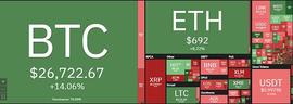 COV:中币（ZB）市场研究员：BTC ETH TRX一周技术分析_AIM