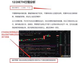 BTC:12/28ETH多单策略   强势收获38个点位?耐心持有 只要方向是对  哪有不获利的_数字货币被了几十万