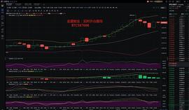 比特币:金盛财金：12.28BTC午间行情解析及操作建议_MAC