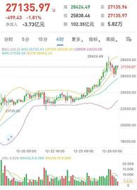 DIA:玄彬论币：12.28BTC下午行情分析与操作建议_INTER价格