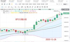 AYA:比特币行情下跌千余点后 反弹攻势受制于27100一线_luna币做空挣了1300万的女