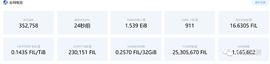 OIN:Filecoin暴跌!明星项目就此陨落？_filecoin币今日人民币价格