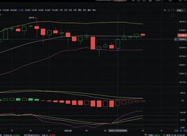KFX:12/28  比特币中午后续走势方向分析及操作思路参考_KFX价格