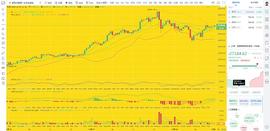 BTC:币圈龙校长：12.28午间 BTC ETH  行情分析及操作建议_BTCU