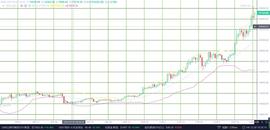 Kcoin:老崔说币：比特币上行受阻 日内千点回调来临？_比特币