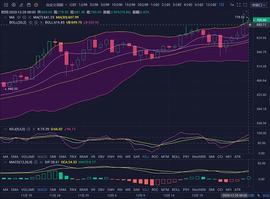 SDT:珊珊说币：以太破位年度高点 日内谨防行情走低_BTC