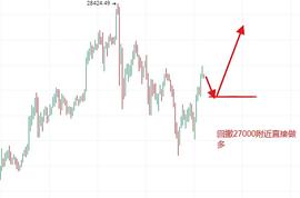 BTC:苏玺谈币：12.28比特币早间行情分析及策略_lbtc币在中币为什么没周交易量了