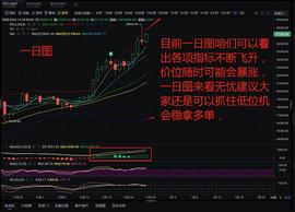 DCG:无忧说币：日内BTC、ETH预计将会出现新突破重点关注下方支撑位情况避免插针_BabyAETH