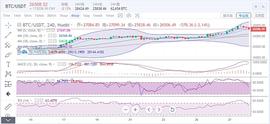 FINA:张哥论币：12.28早间BTC操作建议与行情分析_Y-5 Finance