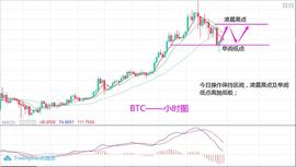 300:淘金天尊：12月28日BTCETH行情分析及操作策略_300价格