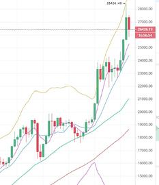 比特币:　　陈楚初：比特币日内再跌1700点 空头强势谨防行情走低_BTCC价格