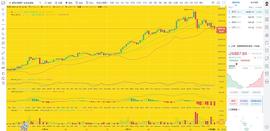 BTC:币圈龙校长：12.28凌晨 BTC ETH  行情分析及操作建议_Ethereum Privacy Machine